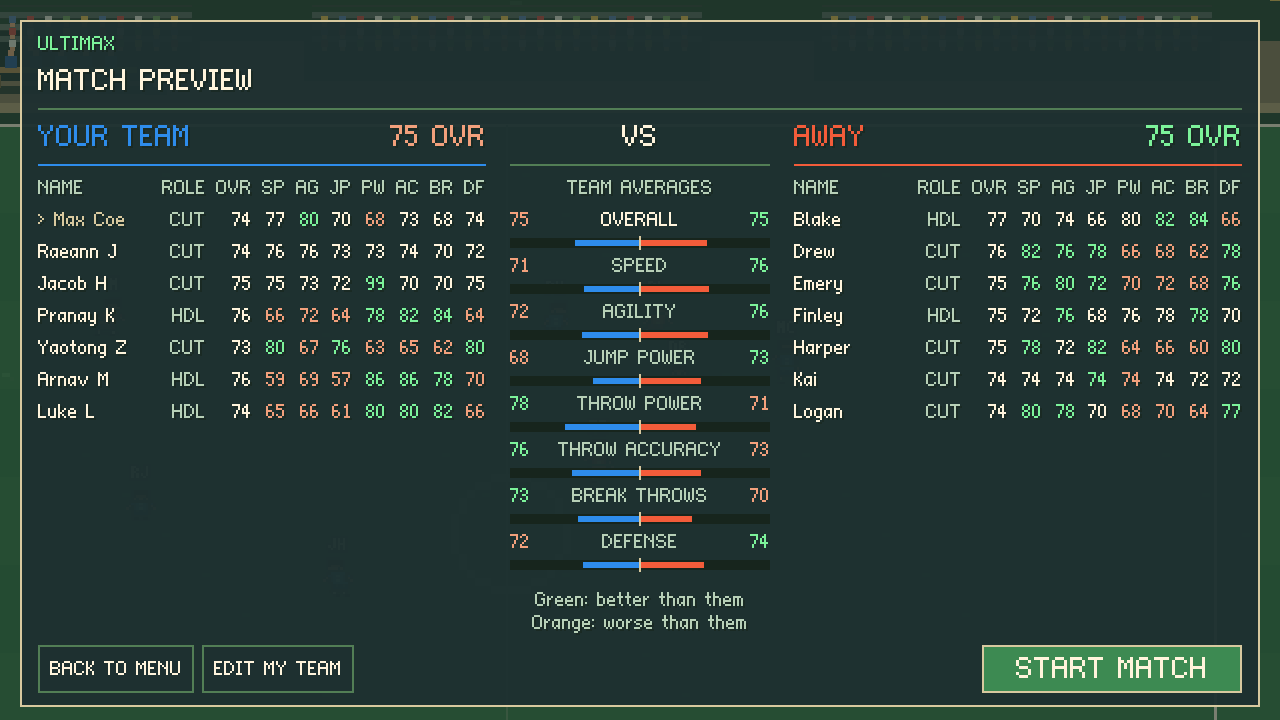 Match Preview comparing both teams' ratings